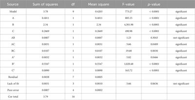 Investigation of the leaching behavior of Na and Si in simulated HLW borosilicate glass obtained from the waste of a 1000 MWe class PWR reactor: using the response surface method